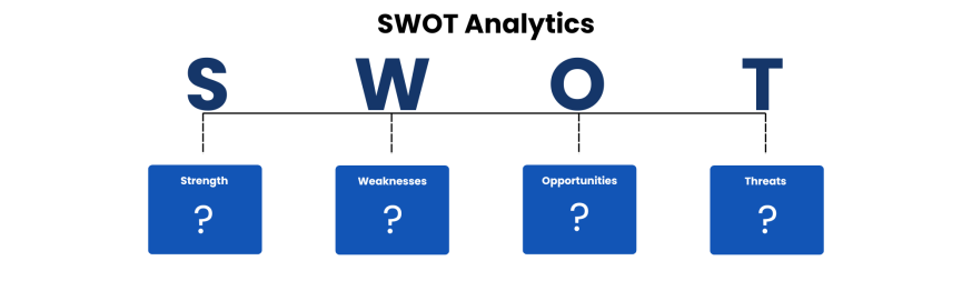 SWOT Analytics